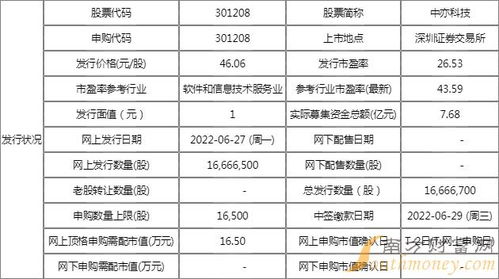 中亦科技(301208)新股申購與技術轉讓全面解析