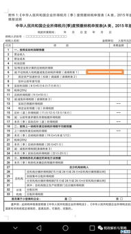 技術(shù)轉(zhuǎn)讓全流程解析 優(yōu)惠政策、發(fā)票開具、合同備案與稅務(wù)申報實務(wù)指南