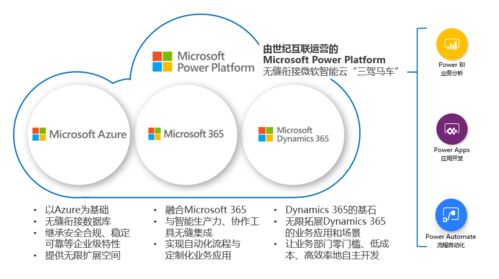 微軟Power Platform在華正式商用 推動人工智能基礎(chǔ)軟件開發(fā)的創(chuàng)新浪潮