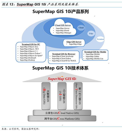 超圖軟件 GIS明珠迎AI新機遇，引領基礎軟件創新發展