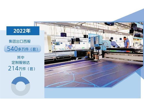 大楊集團智能工廠 三天交付定制服裝的設計革新之路